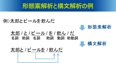 テキストマイニングの形態素解析と構文解析の例