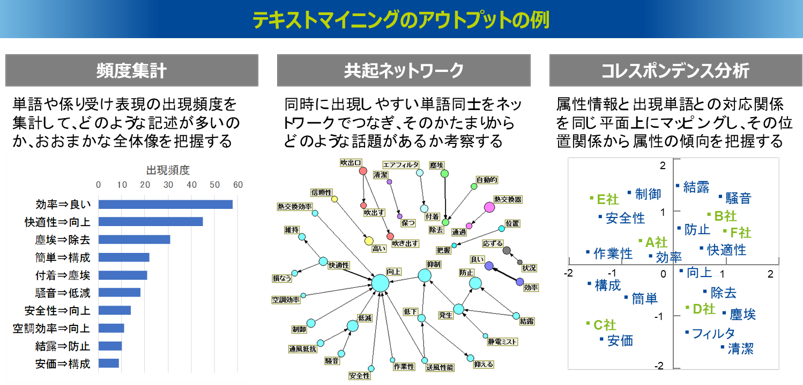 テキストマイニング Text Mining Japaneseclass Jp