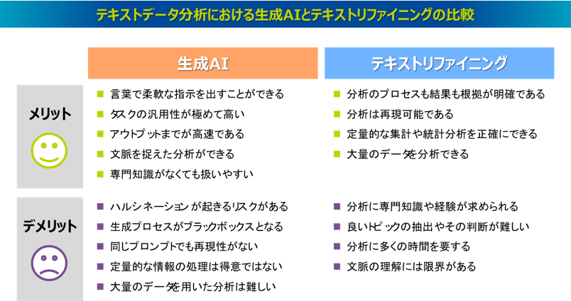 テキストデータ分析における生成AIとテキストリファイニング（テキストマイニング×トピックモデル）の比較