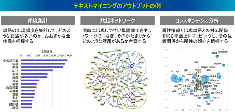 テキストマイニングのアウトプット例