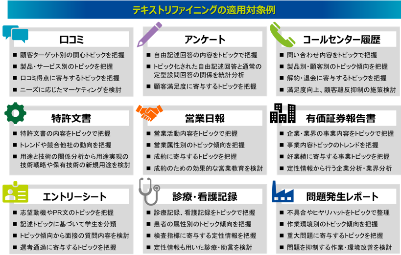 テキストリファイニング（テキストマイニング×トピックモデル）によるデータ分析テーマの例