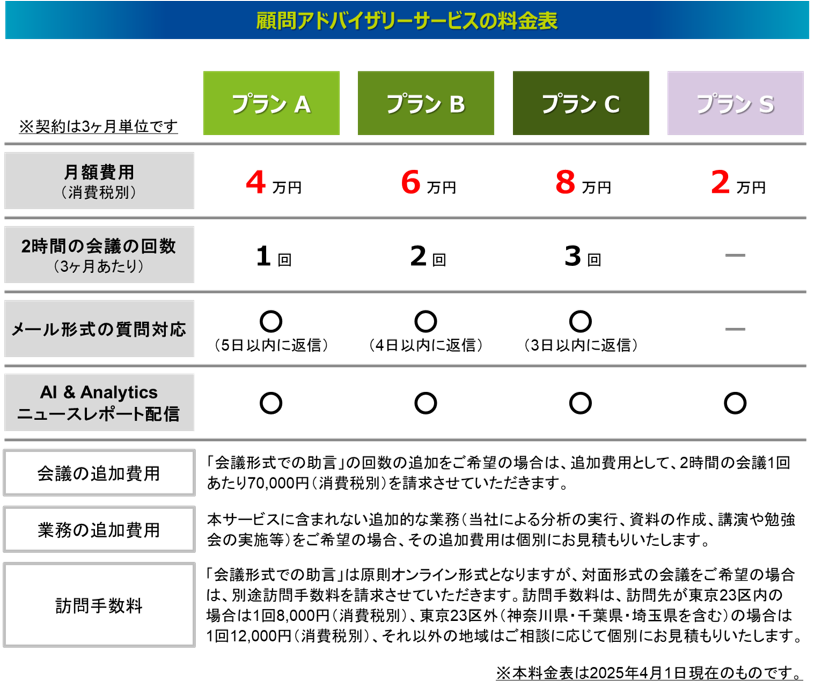 顧問アドバイザリーサービスの料金表