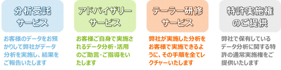 アナリティクスデザインラボのサービスラインナップ