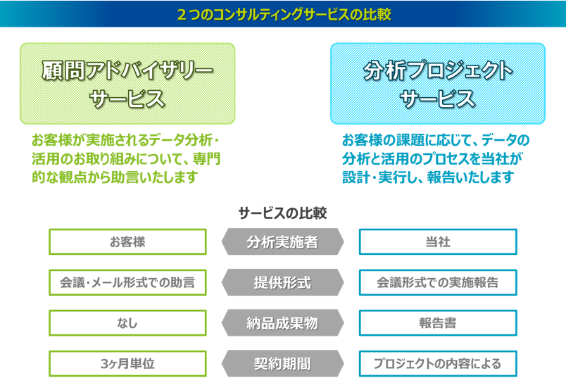 株式会社アナリティクスデザインラボのコンサルティングサービス